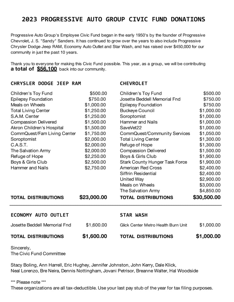 2023 Progressive Auto Group Civic Fund Donation Results
