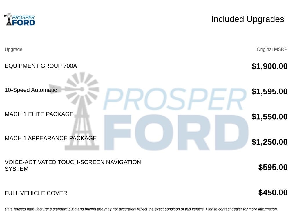 Used 2021 Ford Mustang Mach 1 Coupe