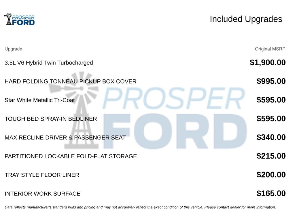 Used 2021 Ford F-150 Limited Truck SuperCrew Cab