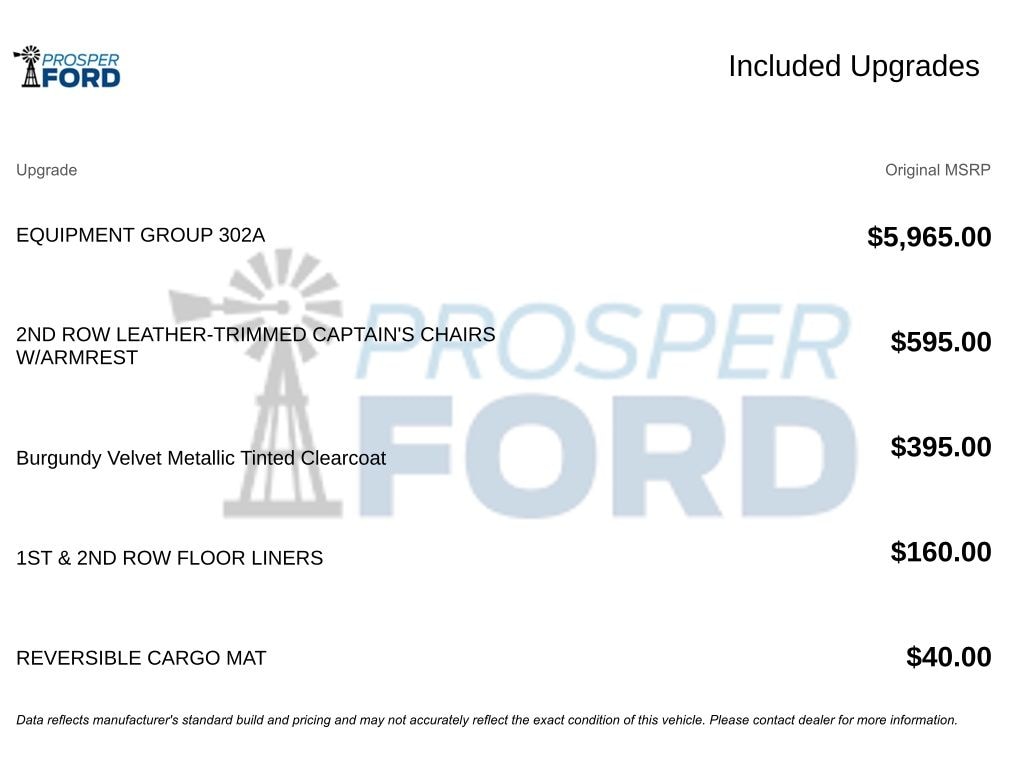 Used 2020 Ford Expedition Limited SUV