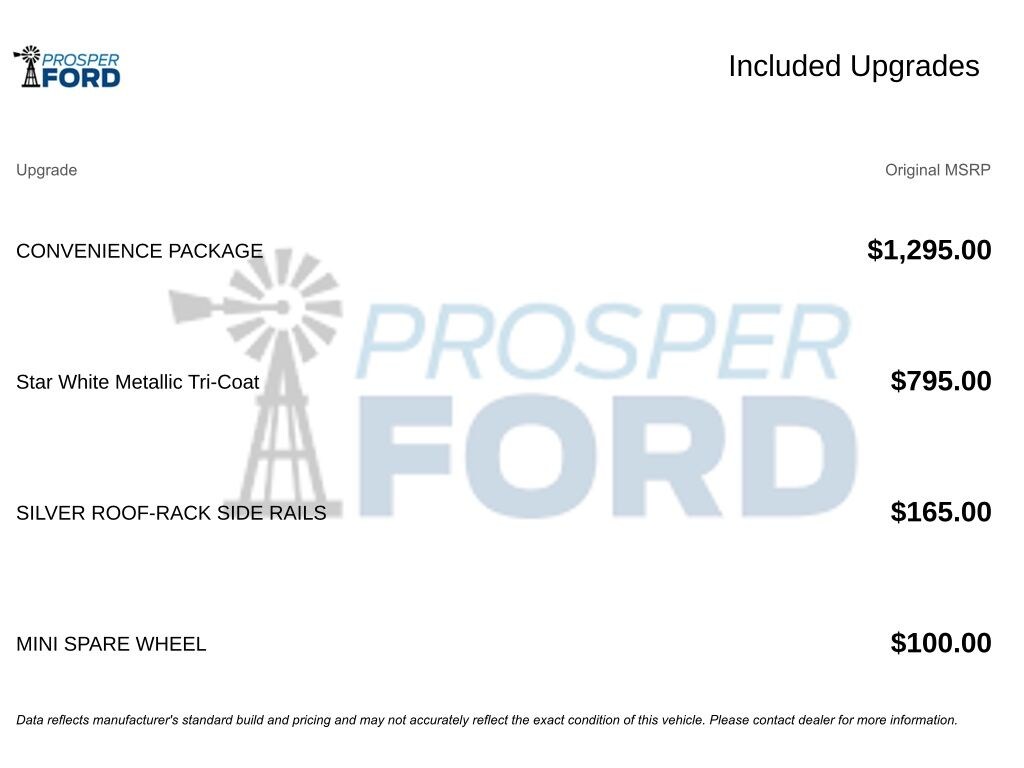 Used 2022 Ford Edge SEL SUV