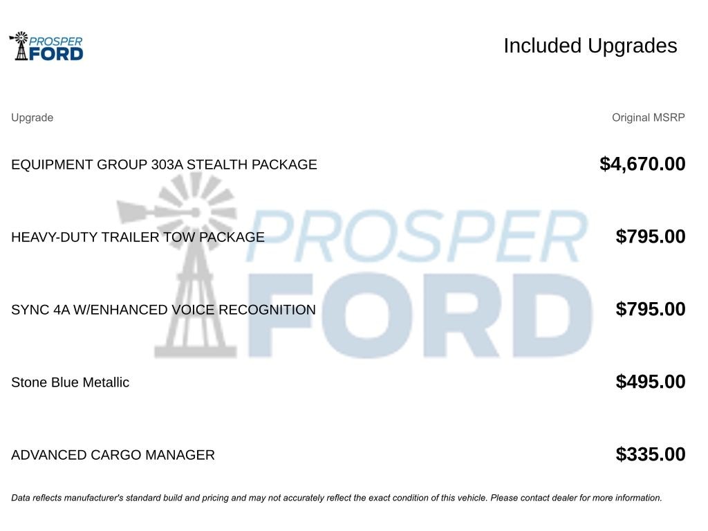 Used 2023 Ford Expedition Limited SUV