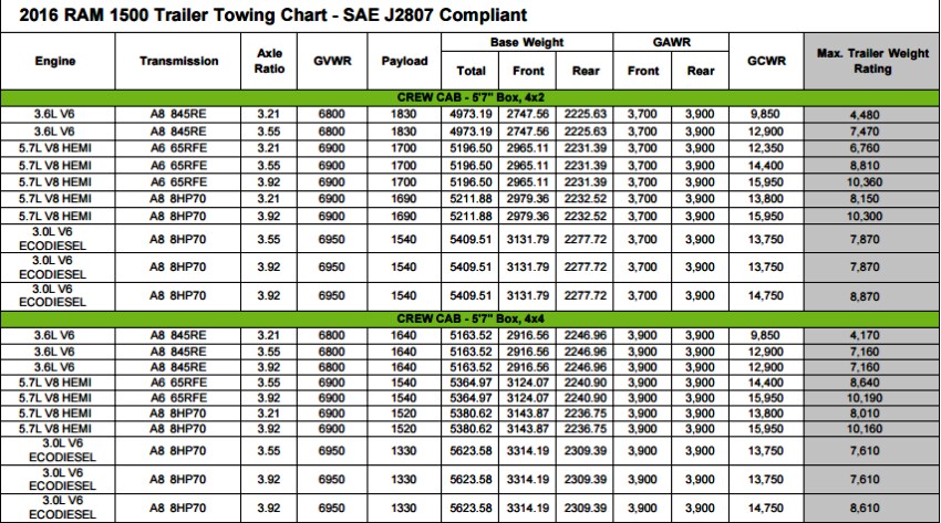 2021 Dodge Ram 1500 Towing Capacity Chart