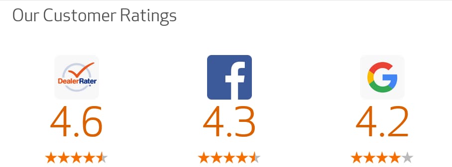 Ramsey Alfa Romeo Alfa Romeo Dealership Bergen County NJ 5 Star Rating FaceBook, Google, Dealer Rating