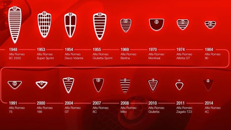 Alfa Romeo Design History