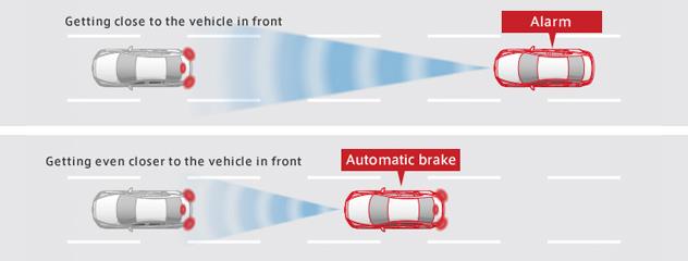 Mazda Smart Brake Support