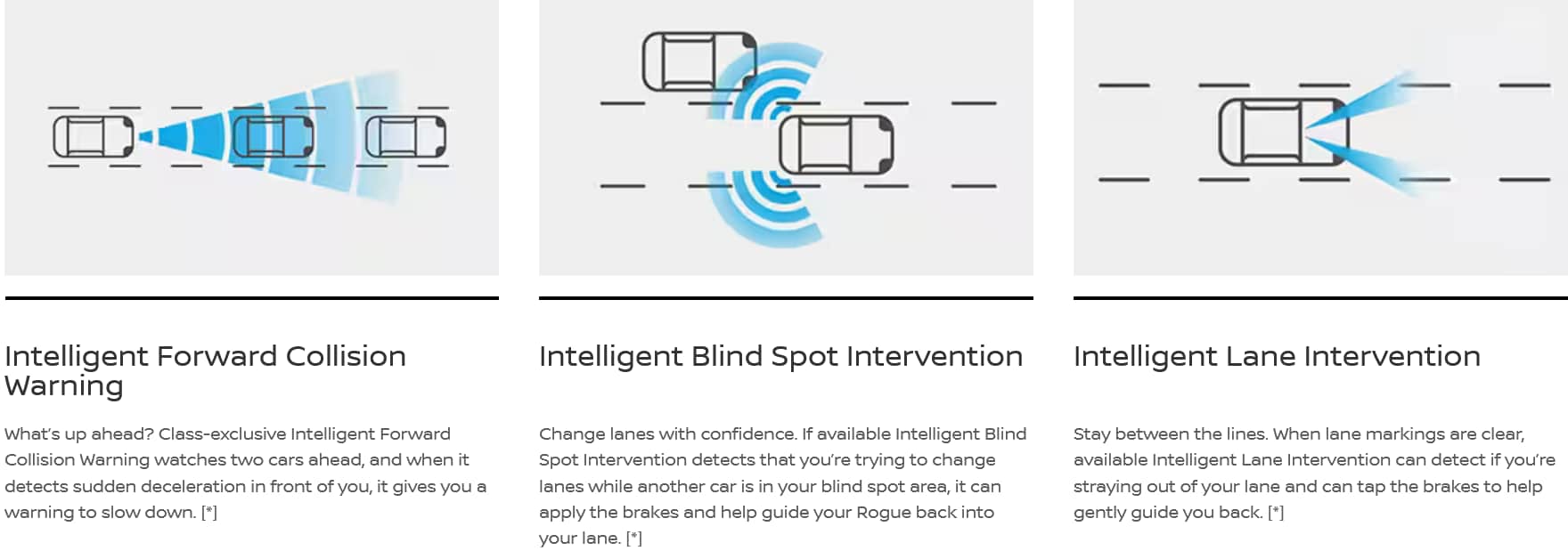 2023 Nissan Rogue Safety Drive Assist Features
