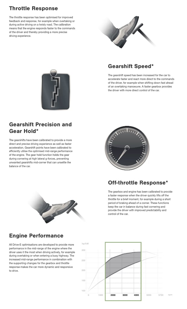 Volvo Polestar Optimisation Package NJ