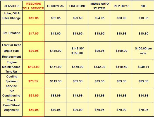 car battery prices autozone