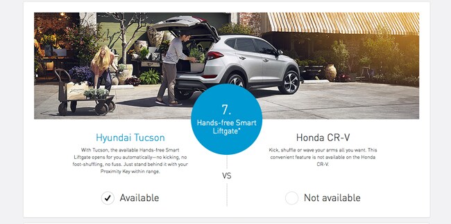 Hands-free Smart Liftgate