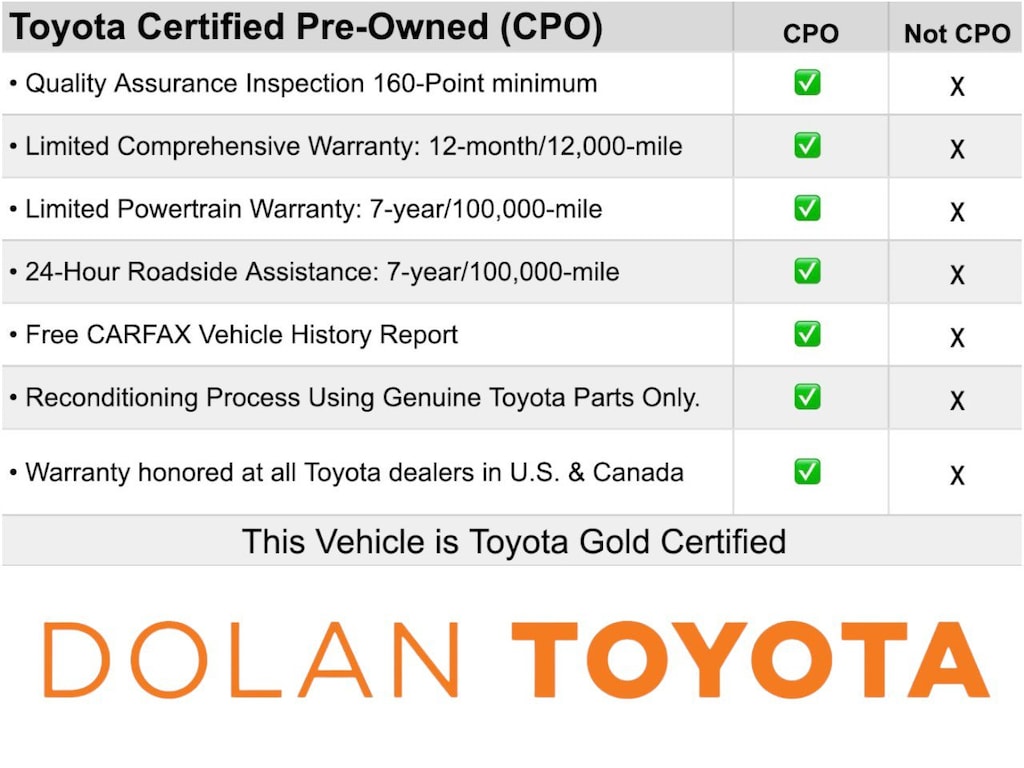 Certified 2025 Toyota RAV4 LE SUV