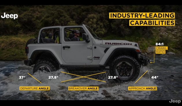 Redesigned 2018 Jeep Wrangler: Updated Look, Features & Engines