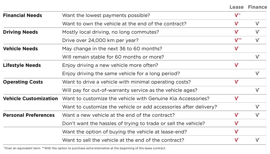lease-table2_1_kia.jpg