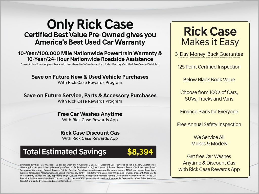 Used 2020 Lexus RX 450h F Sport SUV