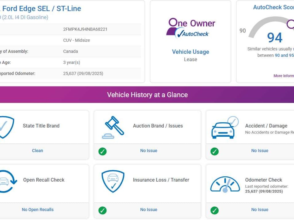 Used 2022 Ford Edge SEL AWD