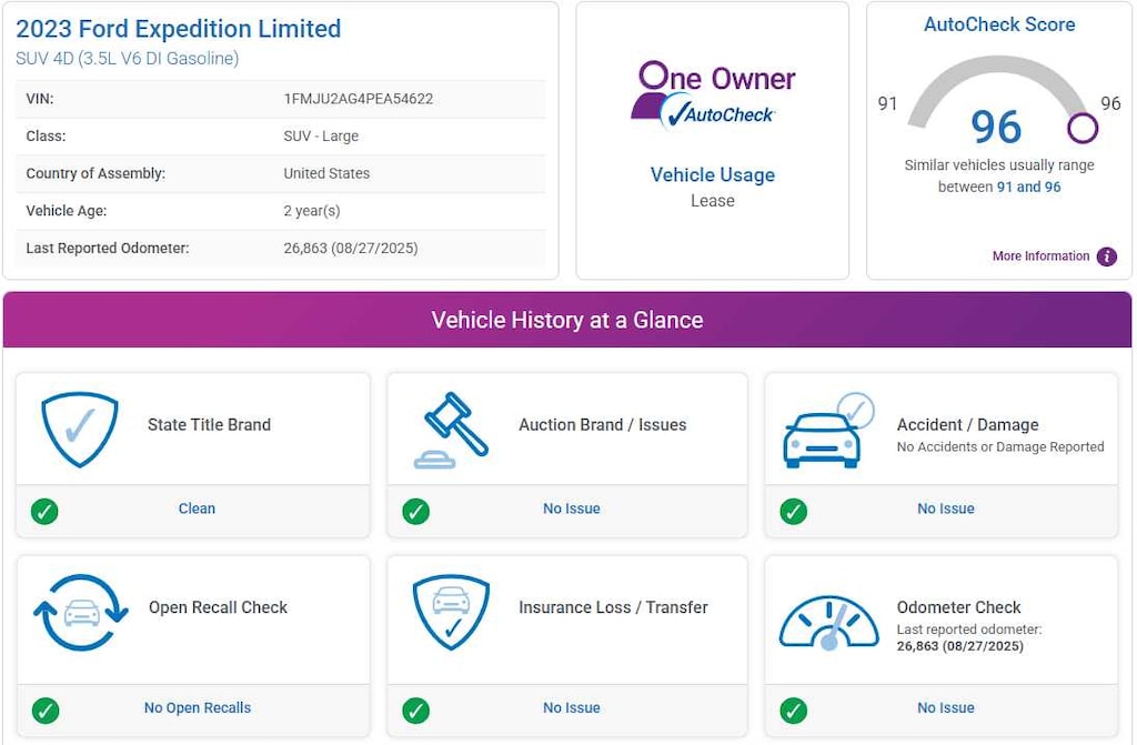 Used 2023 Ford Expedition Limited 4x4
