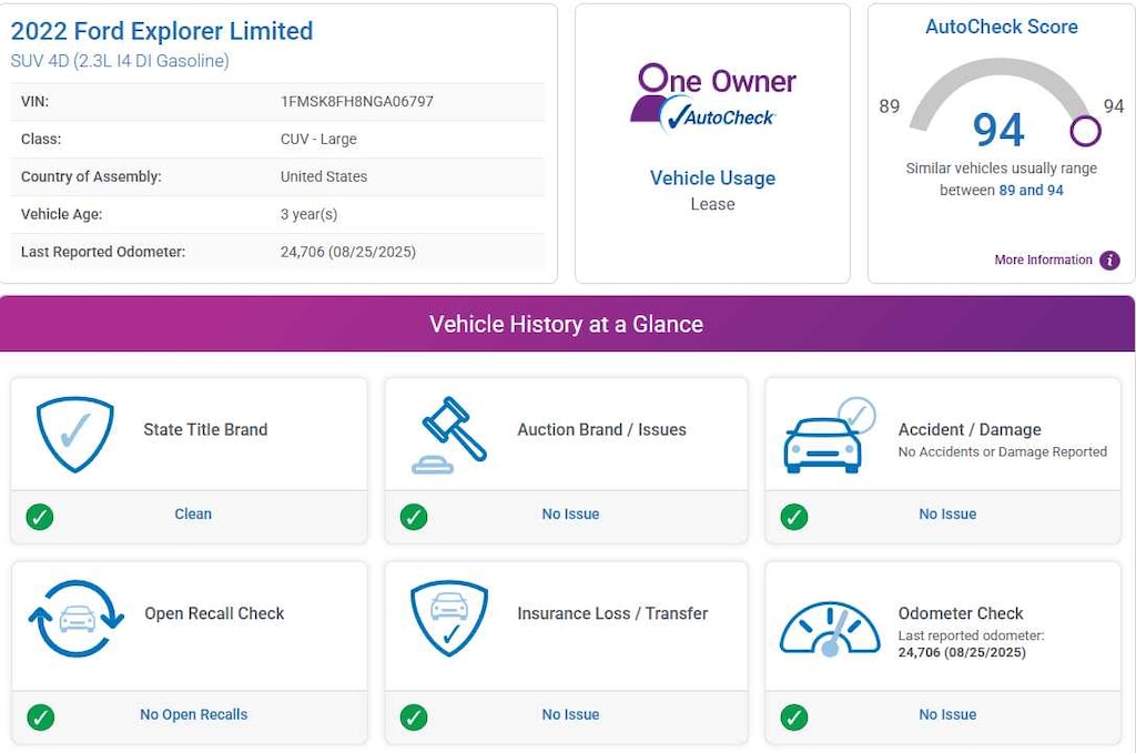 Used 2022 Ford Explorer Limited 4WD