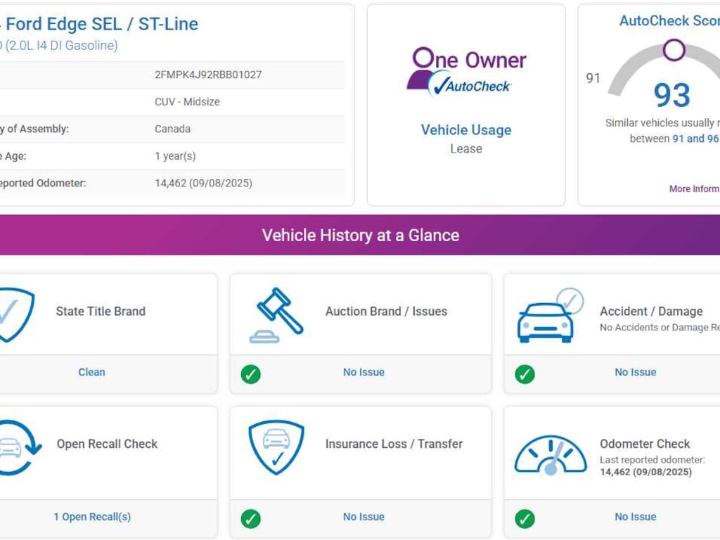 Used 2024 Ford Edge SEL AWD