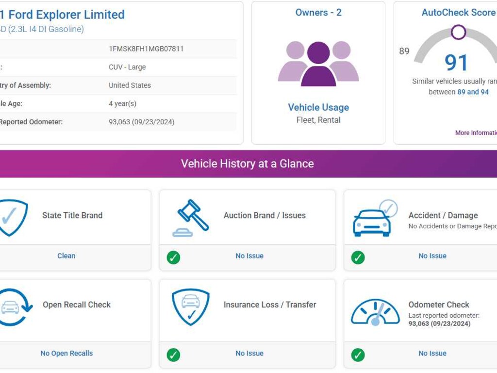 Used 2021 Ford Explorer Limited SUV