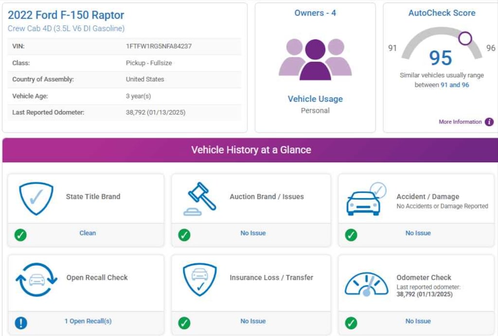 Used 2022 Ford F150 Raptor Truck SuperCrew Cab