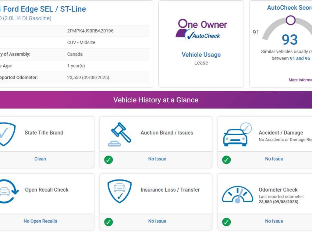 Used 2024 Ford Edge SEL SUV