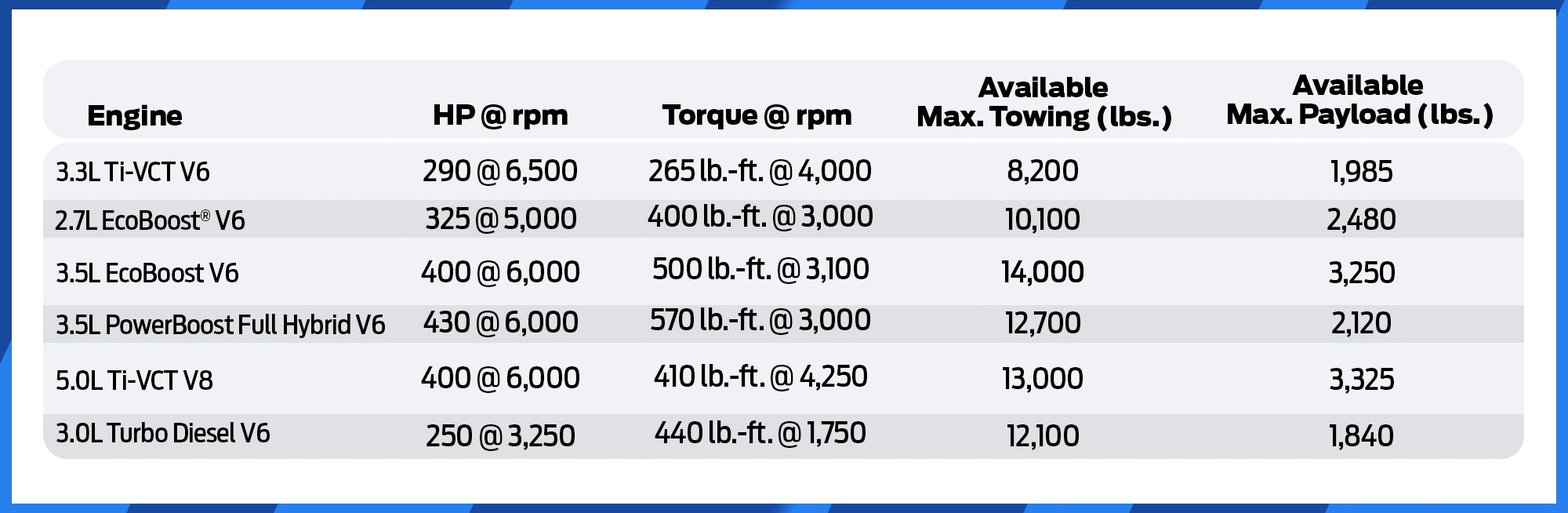 F-150 Towing Capacity Chart
