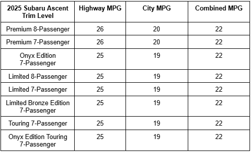 2025 Subaru Ascent