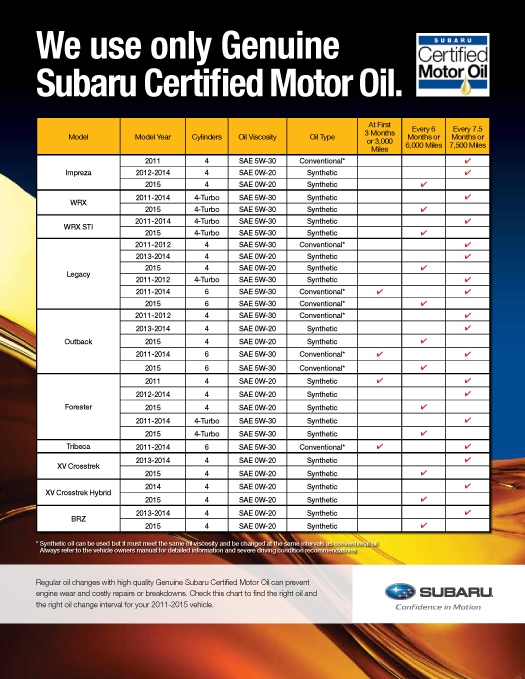 Subaru Oil Capacity Chart