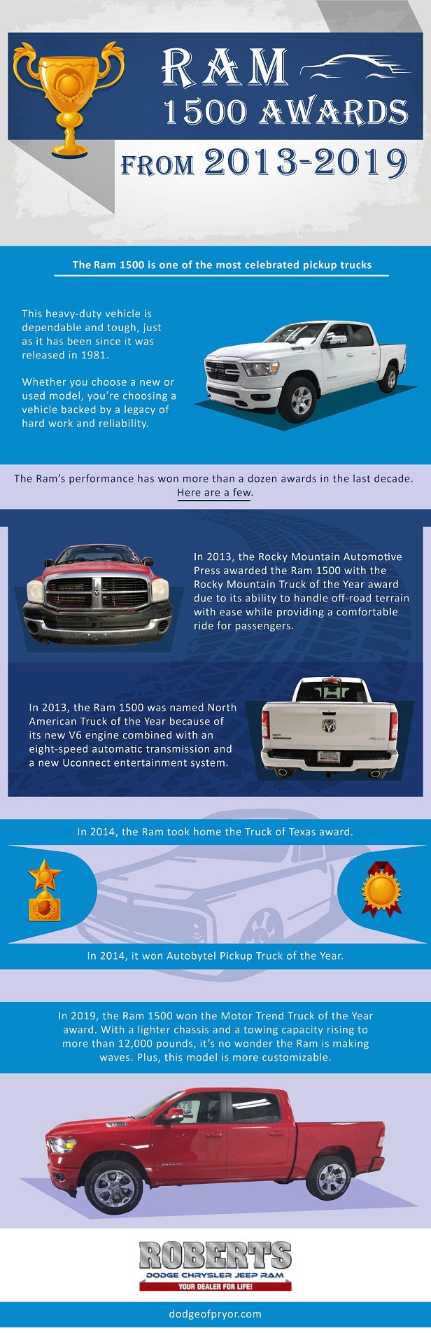 10 Road Trips for Jeep Drivers Ram 1500 Awards from 2013-2019