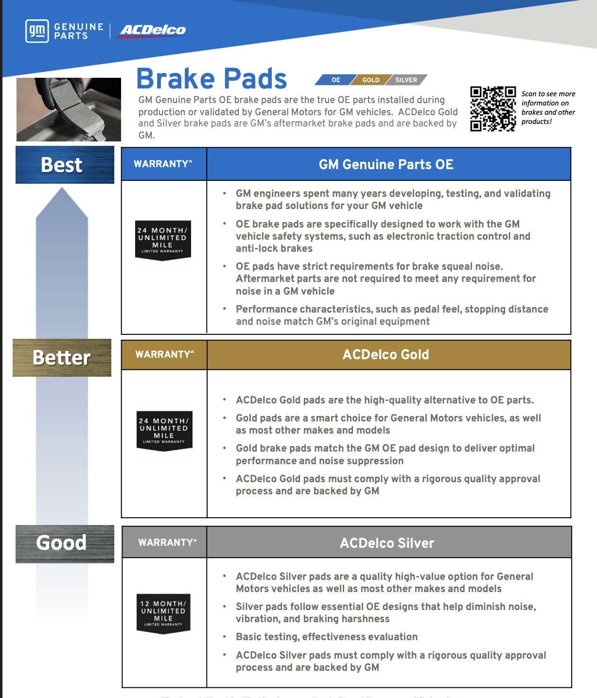  GM Brake Warranties Explained