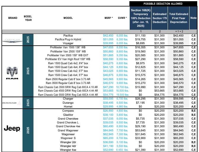  Family riding in vehicle