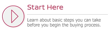 learn basic buying process steps
