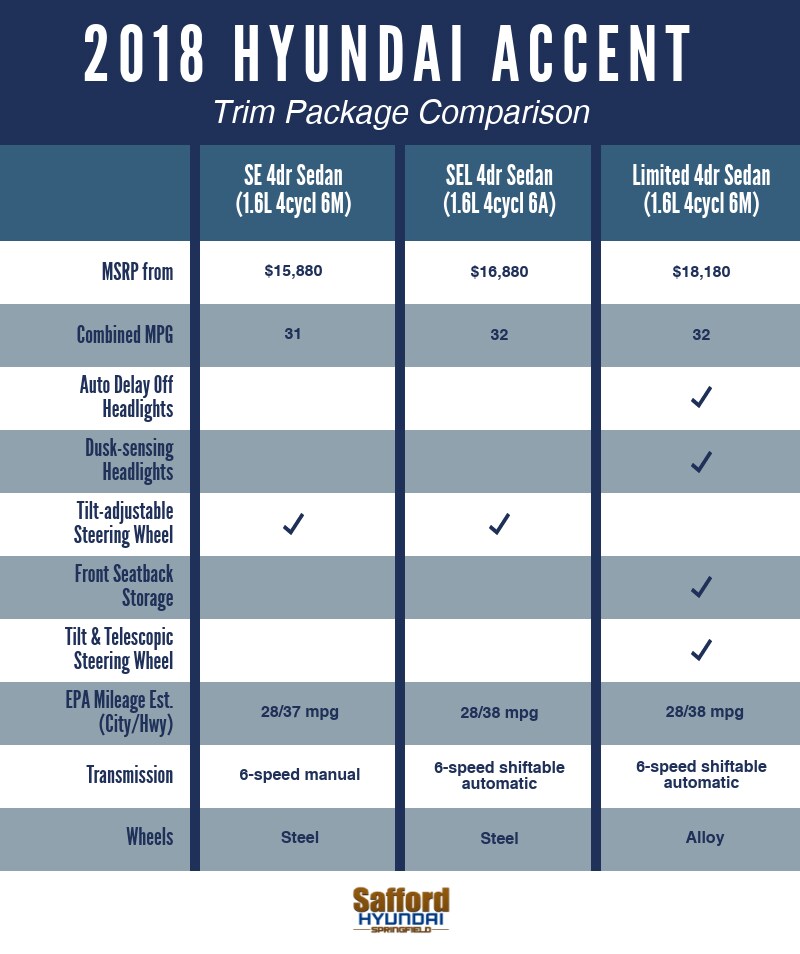 2018 Hyundai Accent Trim Packages.png