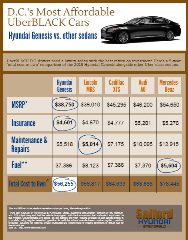 Hyundai Uber Rebate