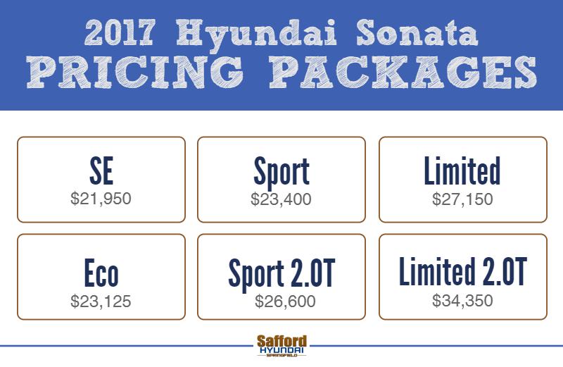 2017-safford-hyundai-sonata-pricing-packages.jpeg
