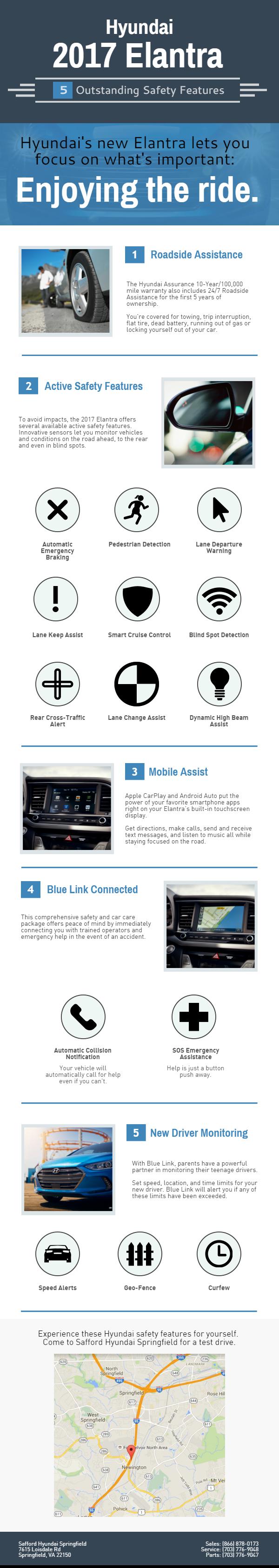 safford-elantra-safety-features-conflict-copy (1).jpeg