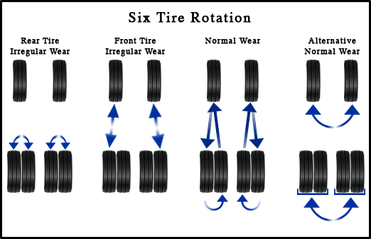 rotation tire f450 balance diesel