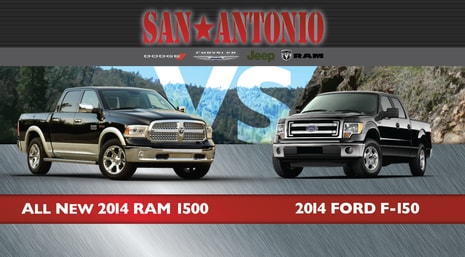 Dodge Dealership San Antonio >> News Blog Post List San Antonio Dodge Chrysler Jeep Ram Dodge Dealership San Antonio >> News Blog Post List San Antonio Dodge Chrysler Jeep Ram