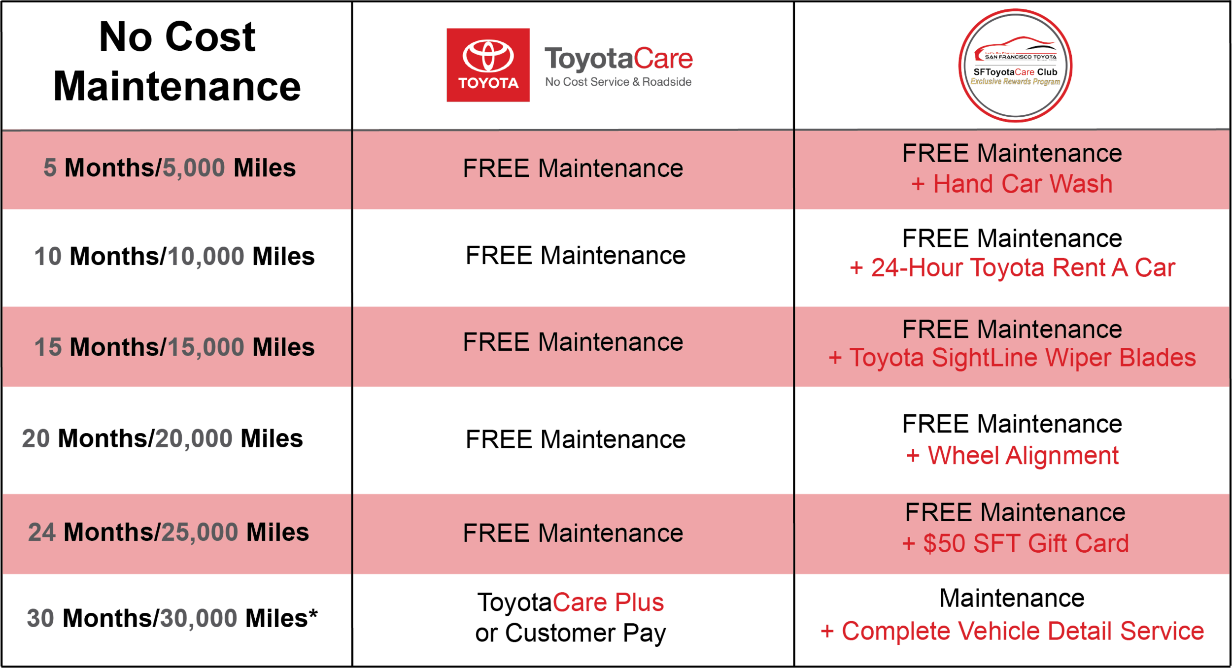 san francisco toyota new toyota dealership in san francisco ca 94118 5000 mile maintenance