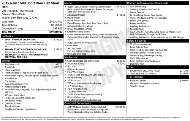 2012 RAM Ram 1500 Pickup Sport