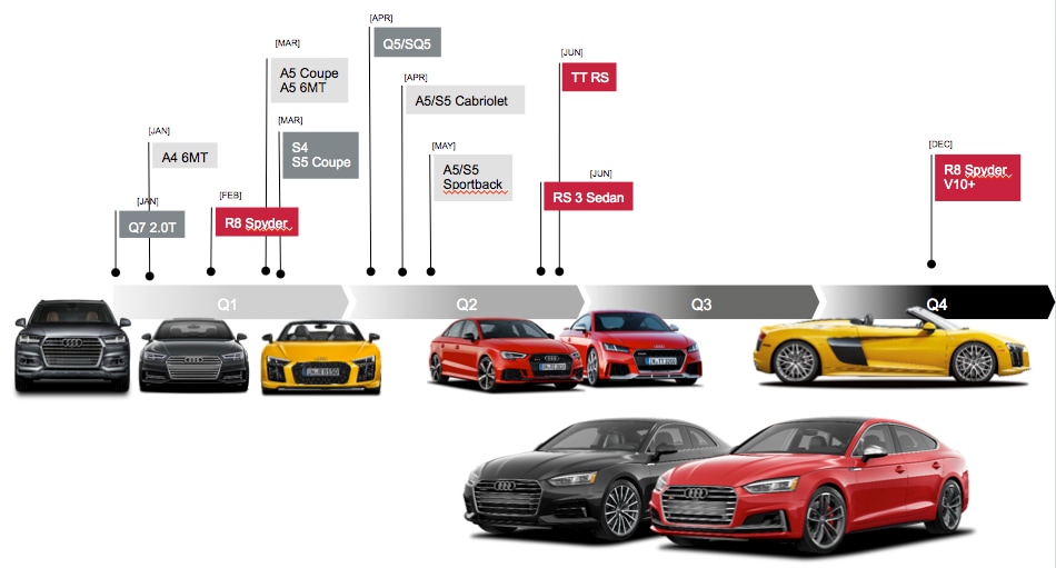 Blog Post List Audi Hoffman Estates