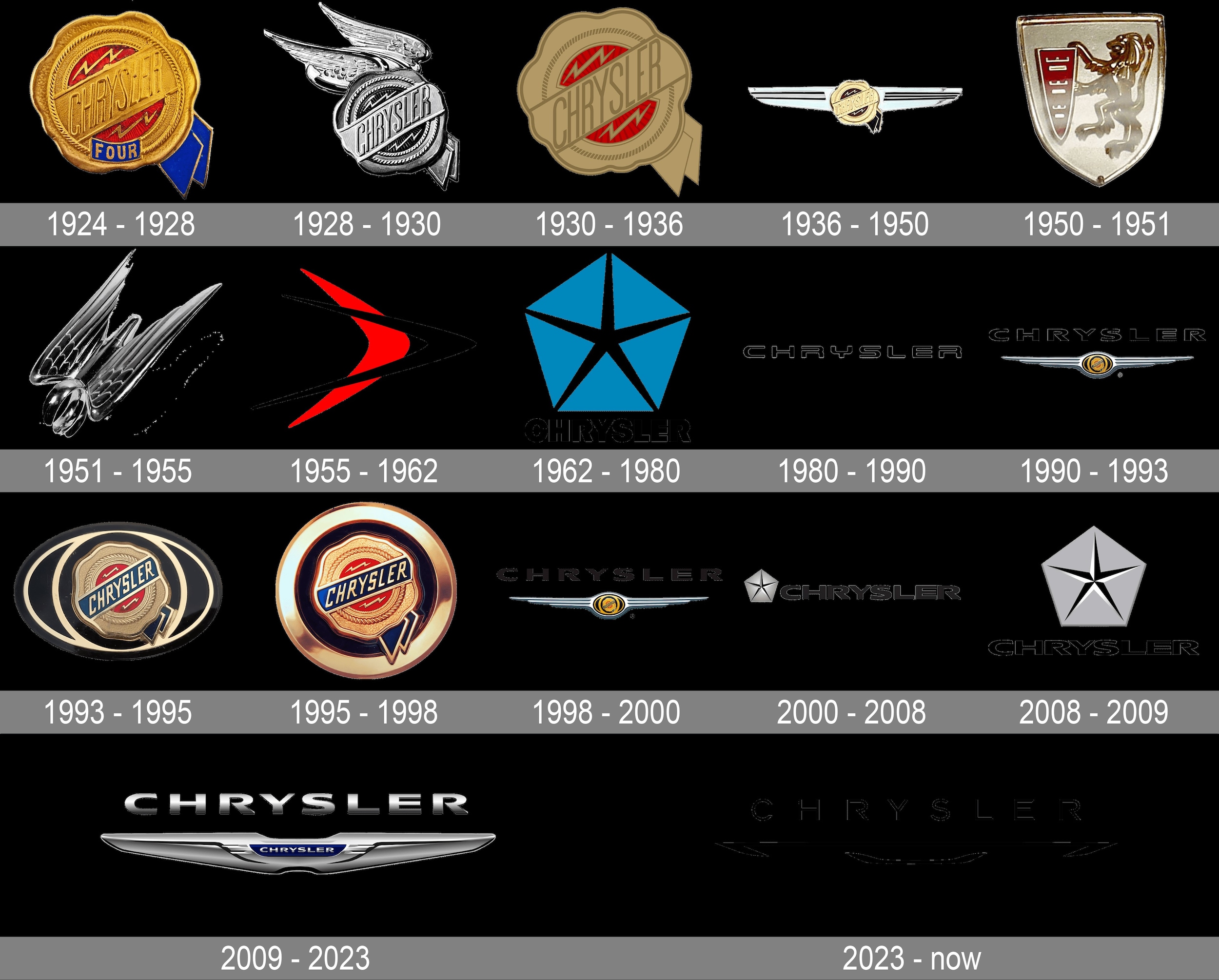 Chrysler Logo History: Evolution of an Iconic Emblem