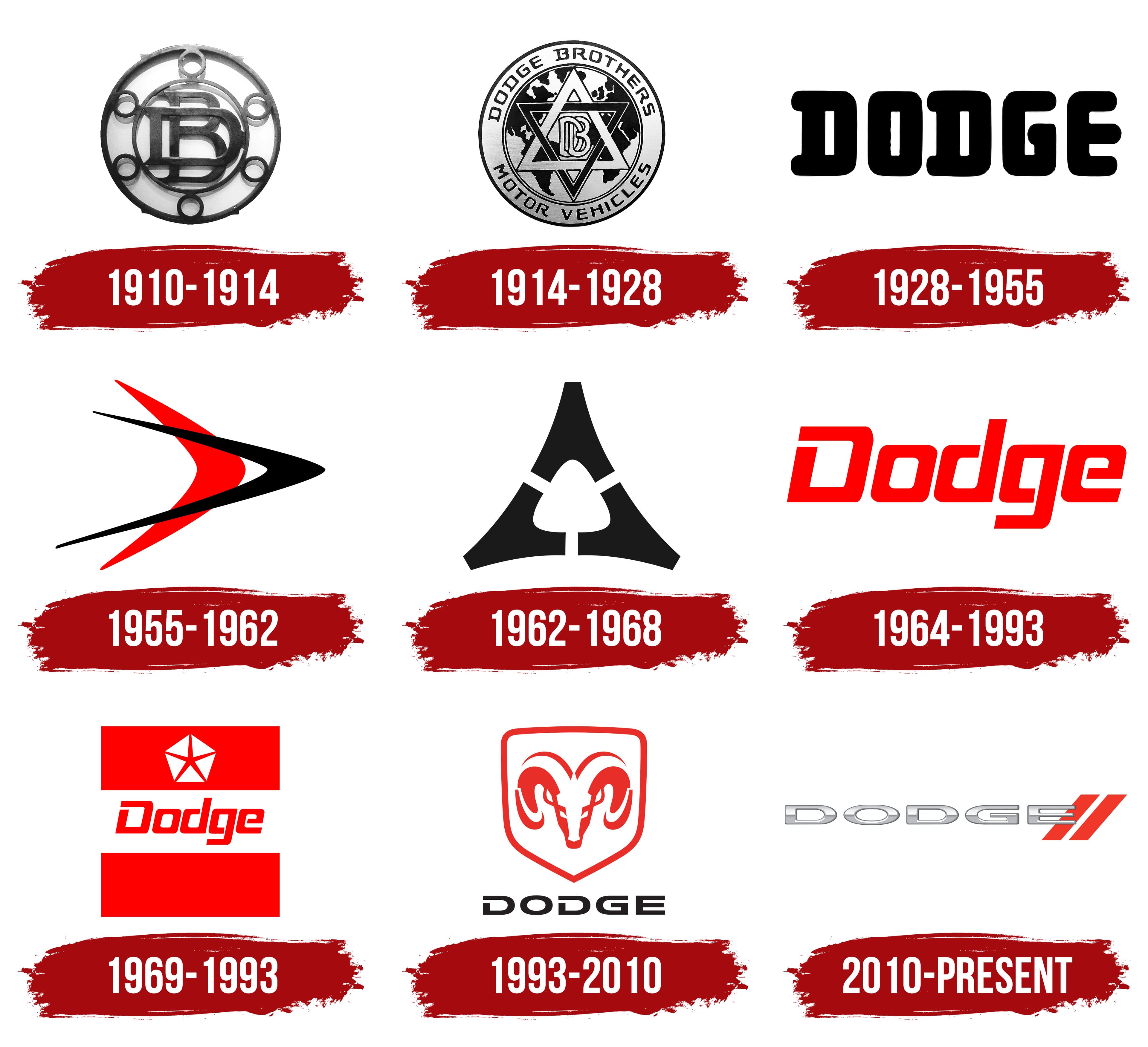 Dodge-Logo-History.jpg
