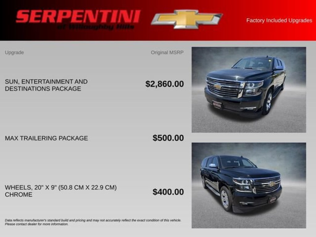 Used 2016 Chevrolet Suburban LTZ SUV