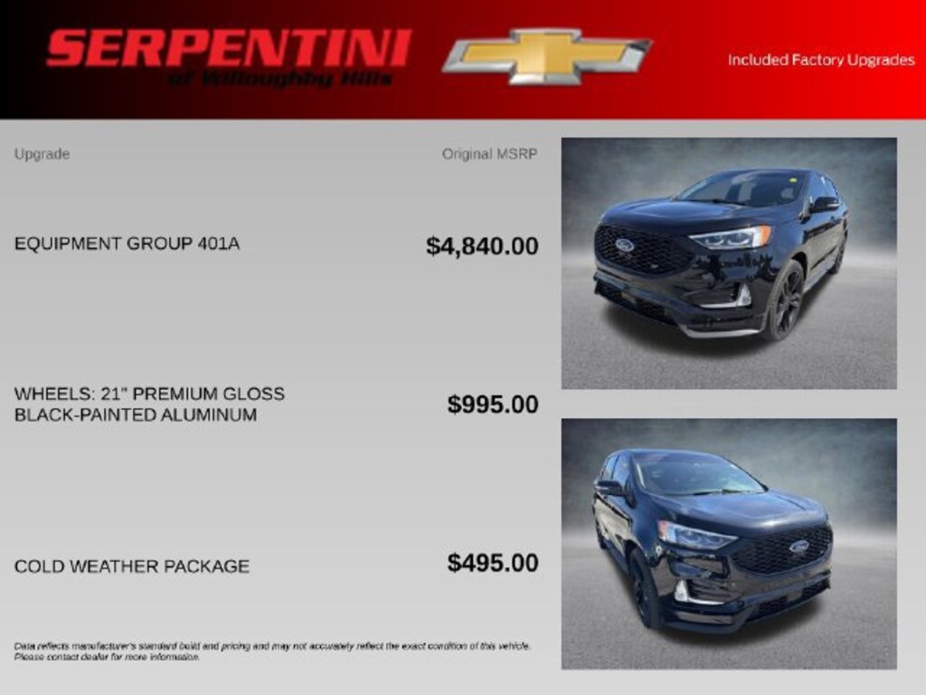 Used 2020 Ford Edge ST SUV