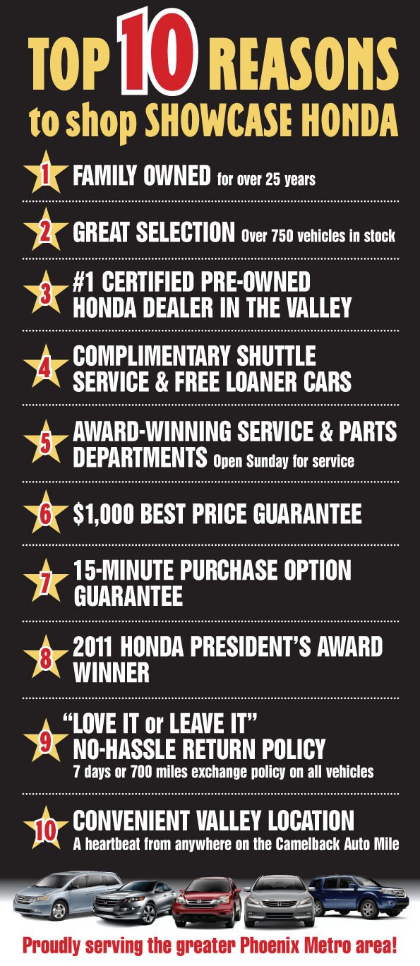New & Used Honda Car Dealer Top 10 Reasons Showcase Honda Phoenix AZ