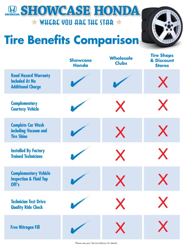 Tire Quality Comparison Chart