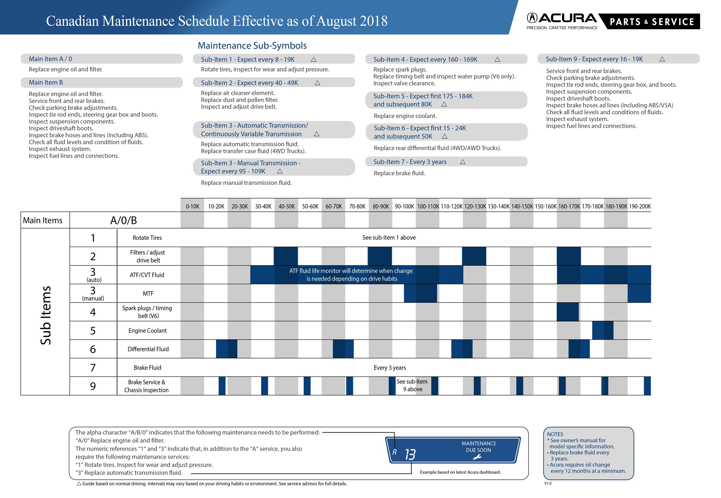 acura maintenance schedule silverhill acura maintenance schedule