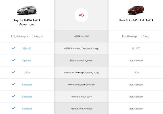 Toyota Rav4 Vs Honda Cr V Toyota Model Comparison