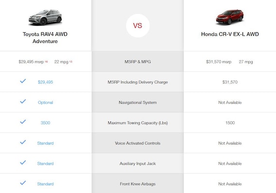 New Honda SUV -- SUV Comparison Chart